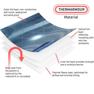 Thermarmour Emergency Poncho layers