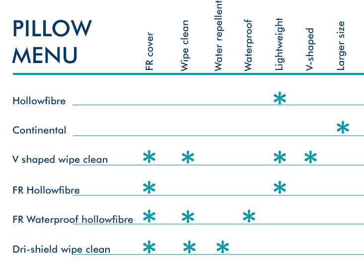 Hospital Pillows & Healthcare Pillows Interweave Healthcare