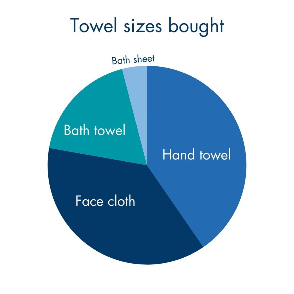 popular products at interweave 2023