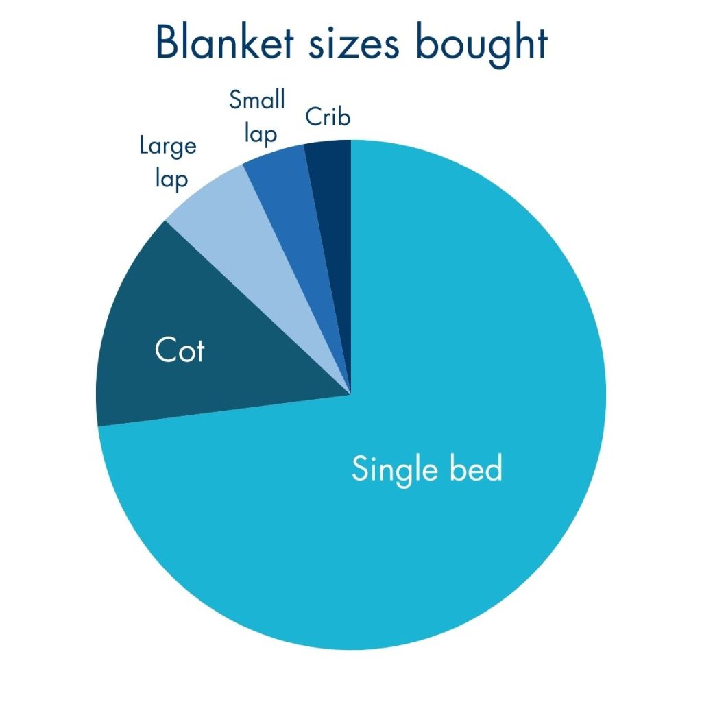 most popular products at interweave 2023